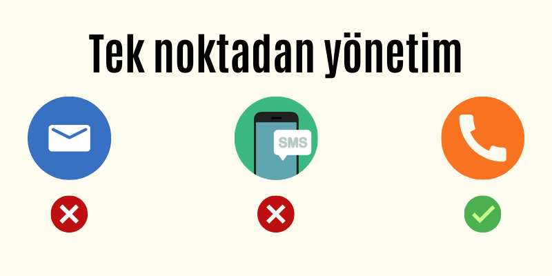 ileti yönetim sistemi - Haberler İYS İleti yönetim sistemi