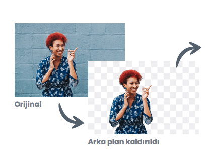 ücretsiz arka plan silme