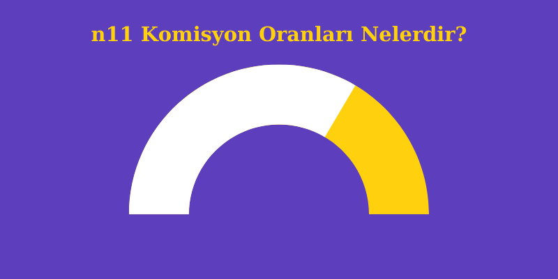 n11 Komisyon Oranları Nelerdir?