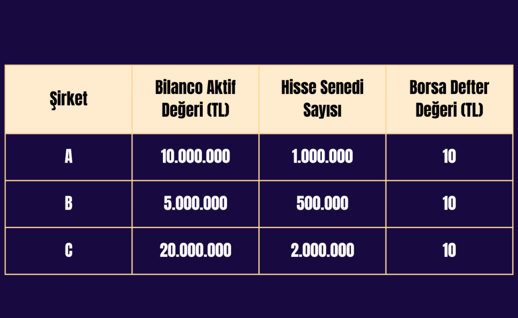 Borsa Defter Değeri Nedir Nasıl Hesaplanır
