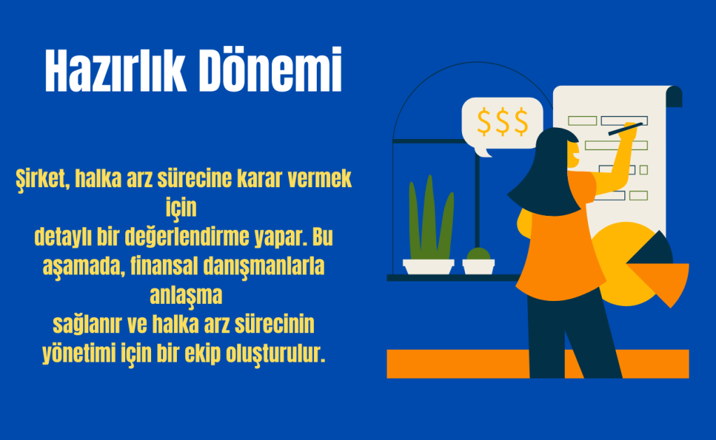 Borsa Halka Arz Nedir Hazırlık Süreci Nasıl Olur